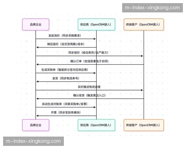 资产管理流程在系统重构期 实现从采购到报废的全链路透明