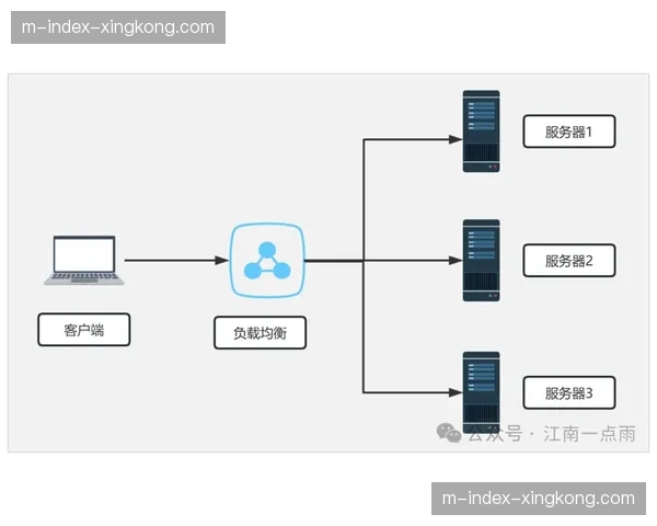 内容分发阵地引入流量预测算法 有效平衡了服务器负载与用户交互品质