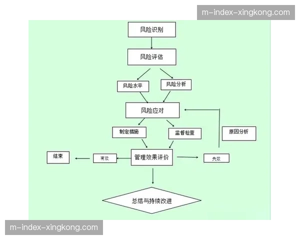 风险识别模型本季度广泛实装 预案响应逻辑自动触发